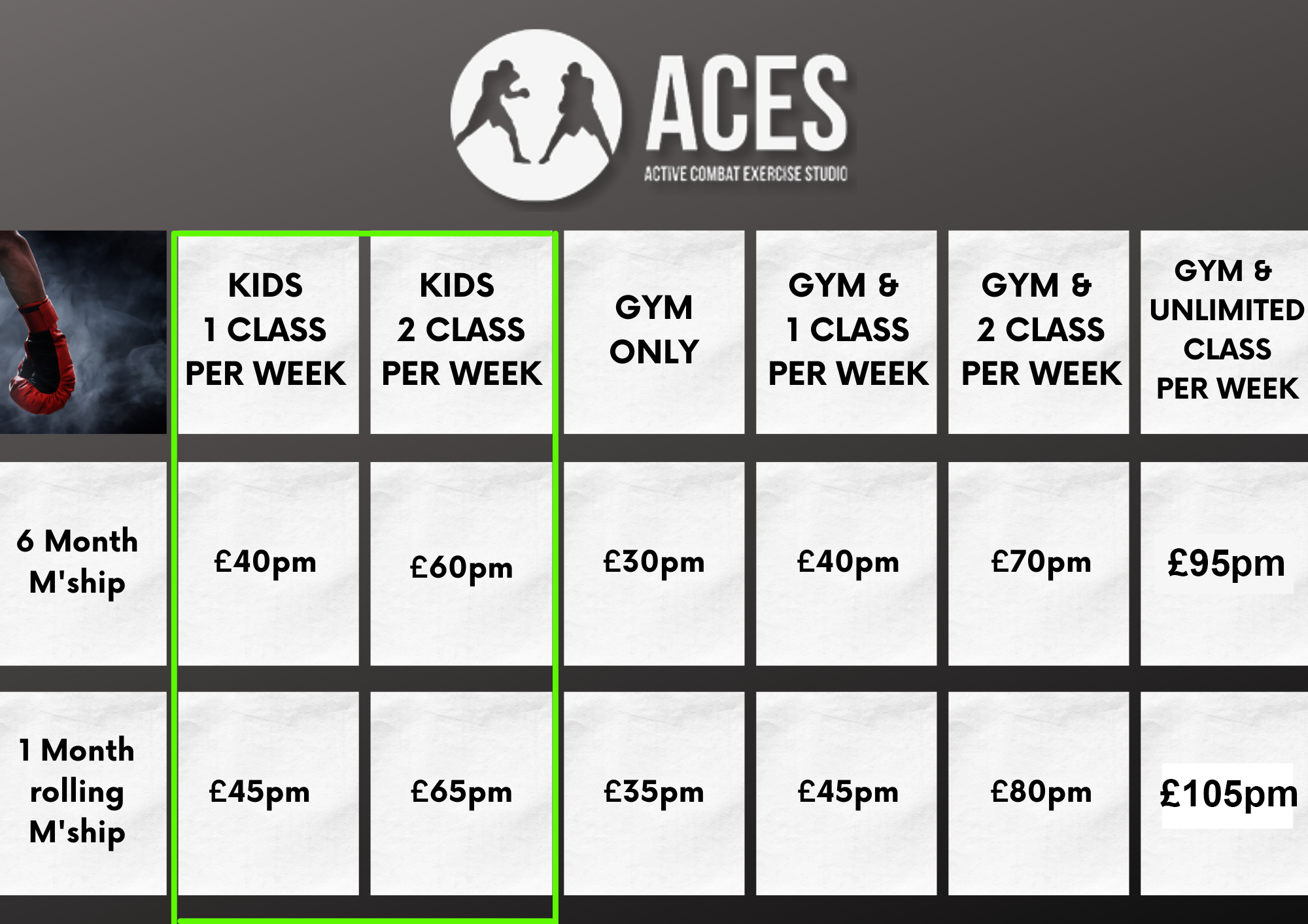 Membership ACES Gym Leamington Spa